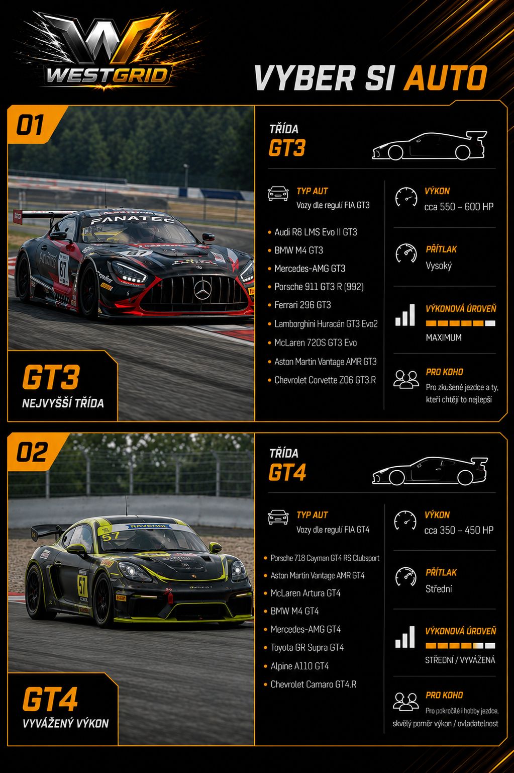 Závodní vozy GT3 a GT4 dostupné na WestGrid simulátorech