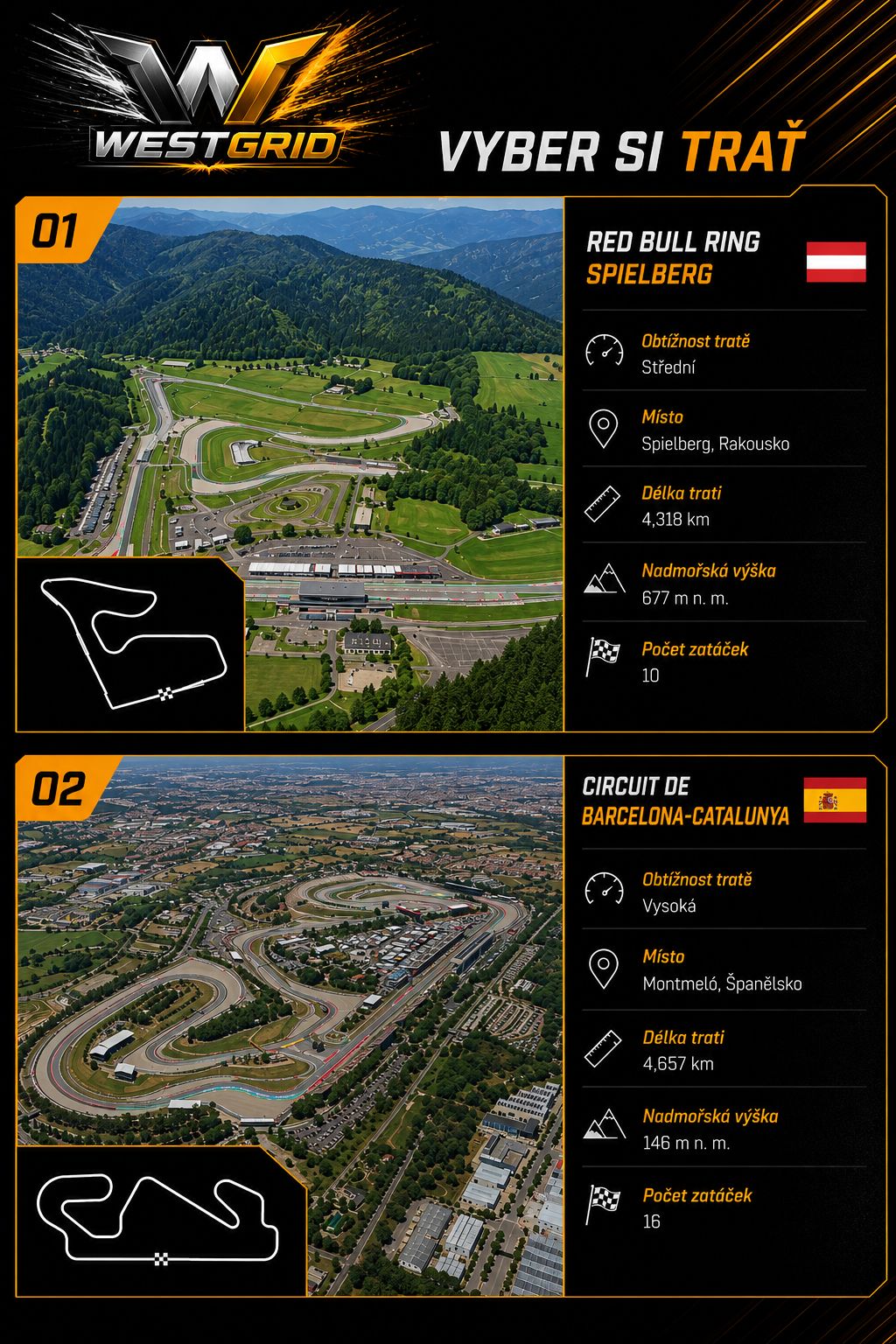 Závodní tratě dostupné na WestGrid: Red Bull Ring a Barcelona